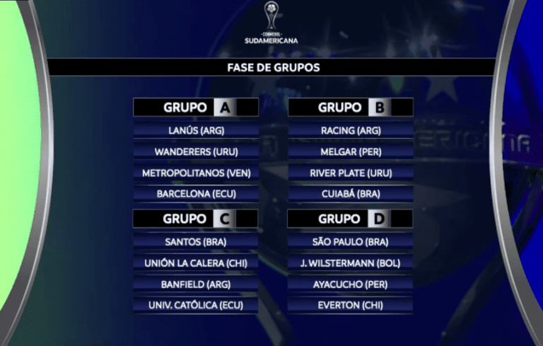 SORTEO COPA SUDAMERICANA 2022: ESTOS SON LOS GRUPOS Y EL FIXTURE ...