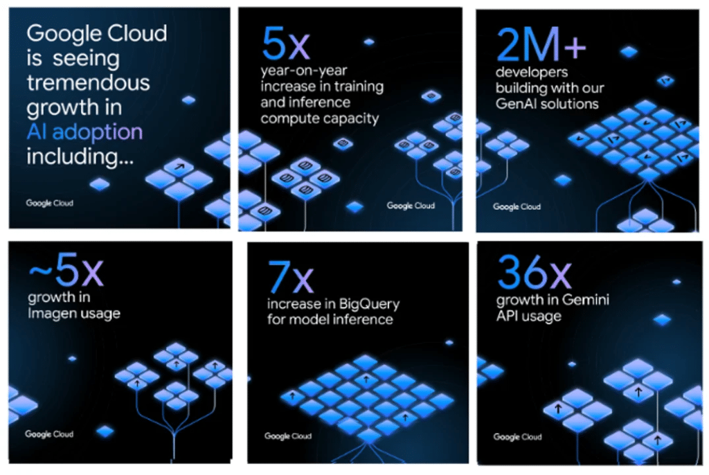 Google Cloud anuncia nuevos modelos y funcionalidades de IA generativa