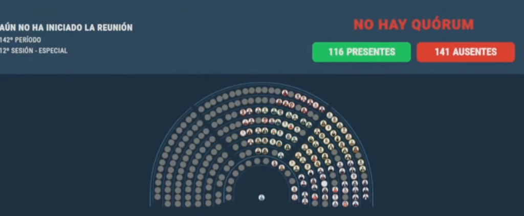 ficha limpia diputados ausentes