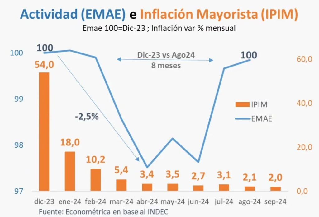 publicación Milei reacción redes