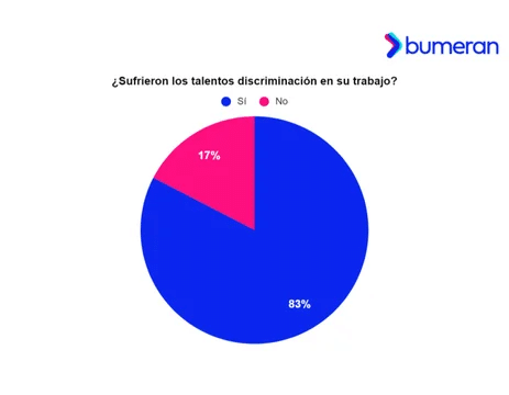 personas trabajadoras discriminación trabajo