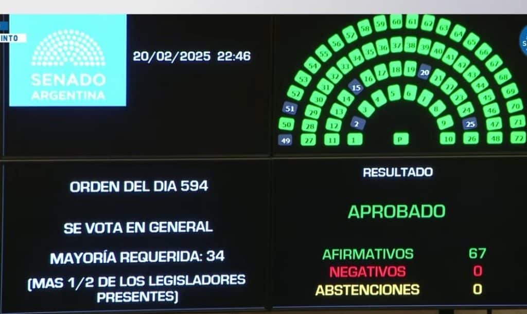 El Senado aprobó el proyecto de Reiterancia y Reincidencia de delitos: el Gobierno lo celebró