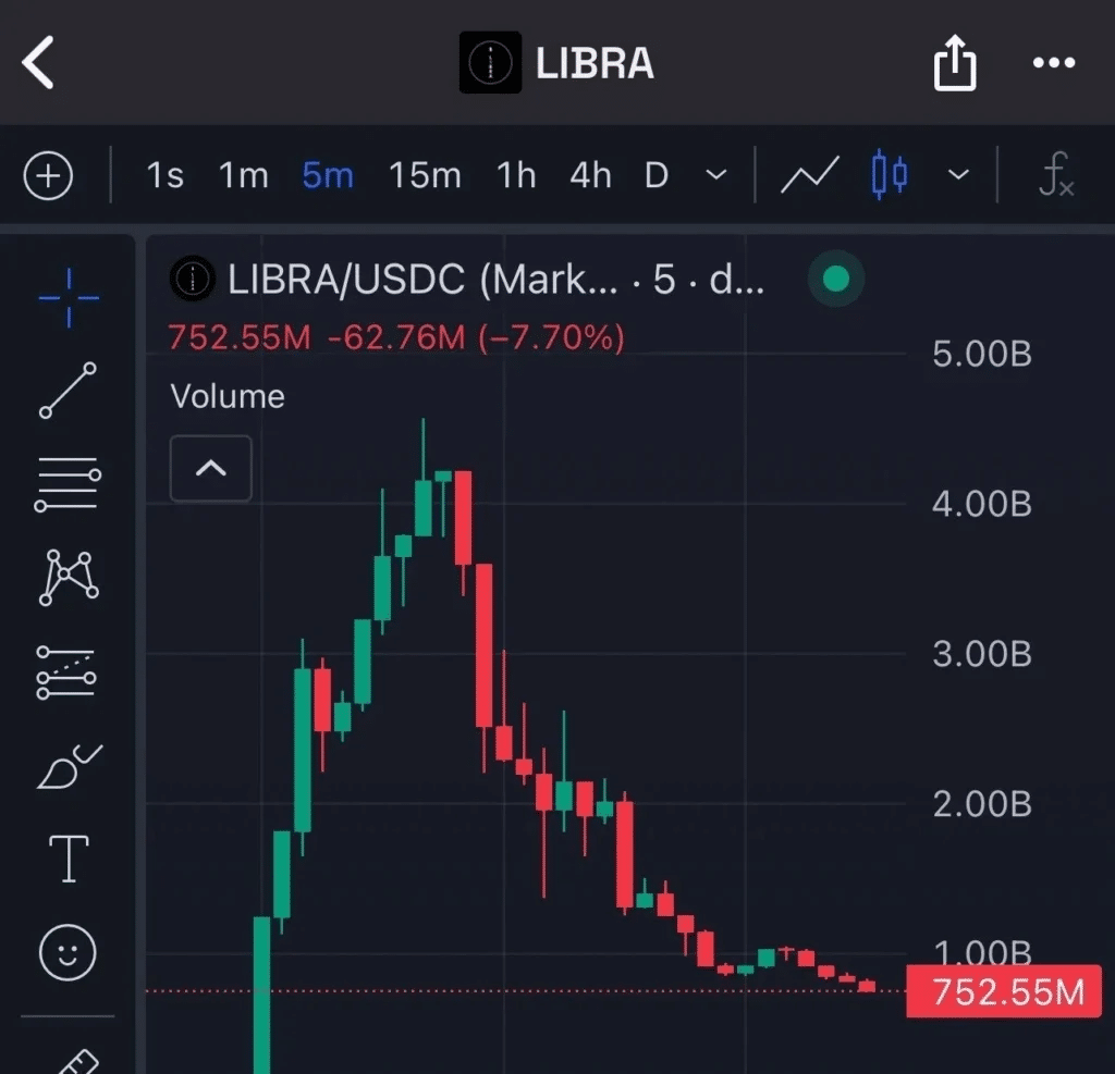 Expertos cripto sobre escándalo de Milei y $LIBRA: «Estuvo todo digitado” |  Diario El Norte - San Nicolás