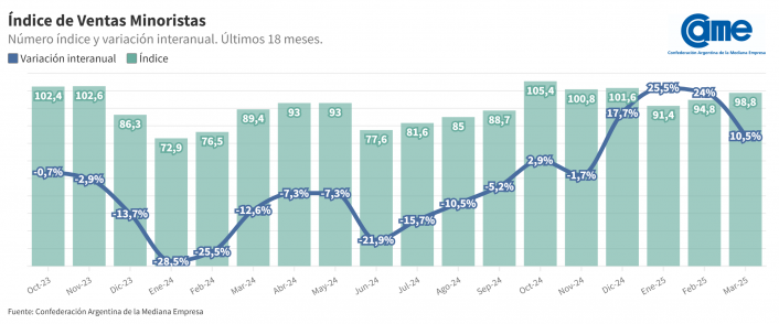 ventas minoristas pymes