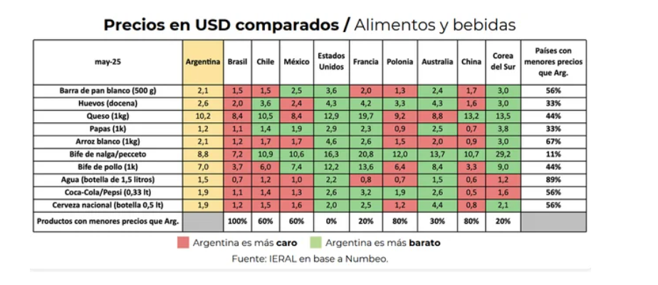 precios