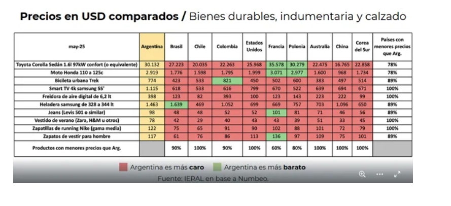 precios