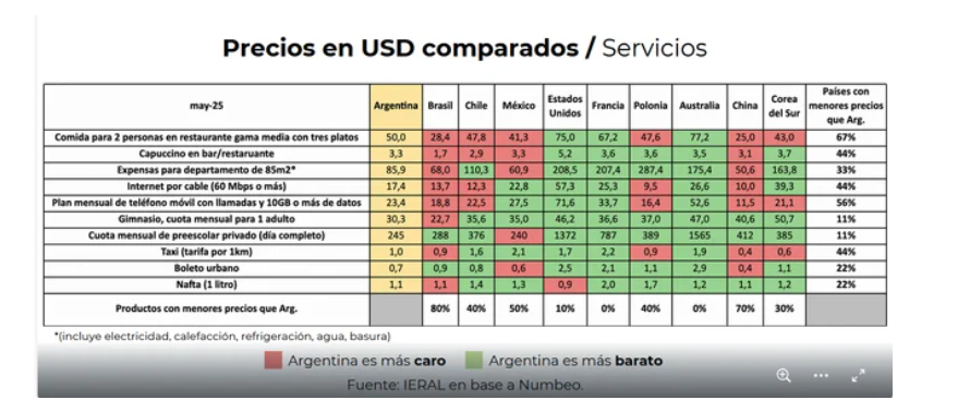precios