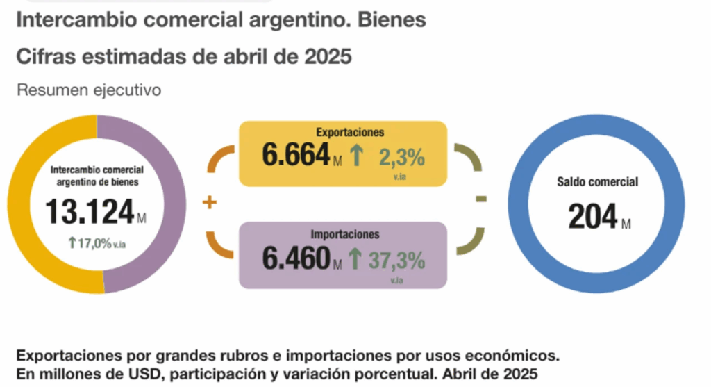 millones