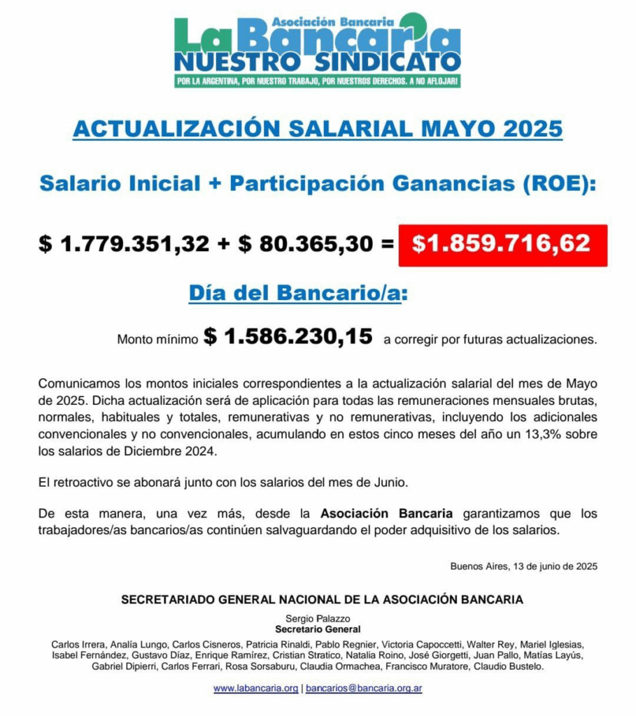 Bancarios actualizaron el acuerdo salarial con la inflación de mayo: cobrarán más de $1.850.000 
