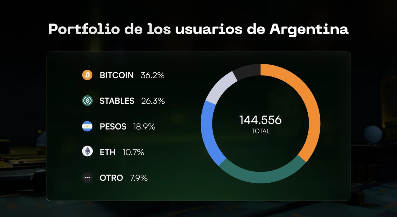 Bitcoin llegó a las compras cotidianas: los pagos con QR, pueden recibir  vuelto y reintegro en crypto | Diario El Norte - San Nicolás