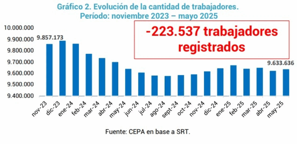 públicos