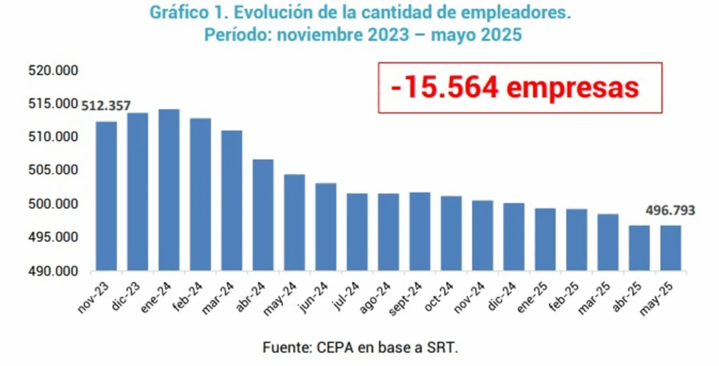 públicos