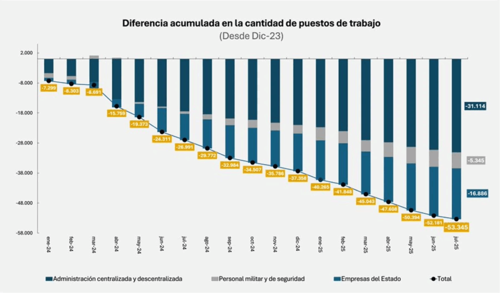 INDEC