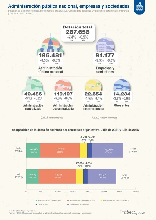 INDEC