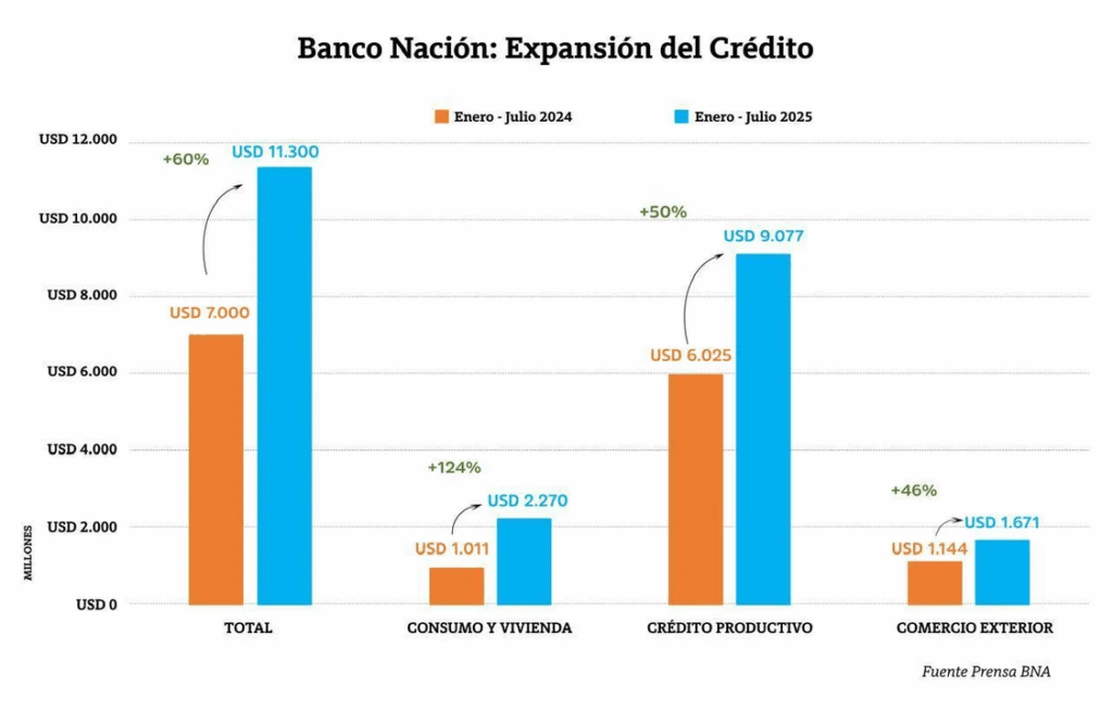 Banco Nación