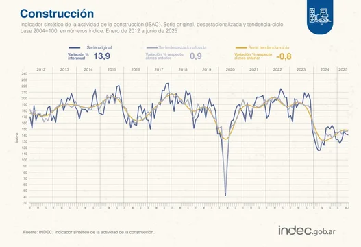 construcción