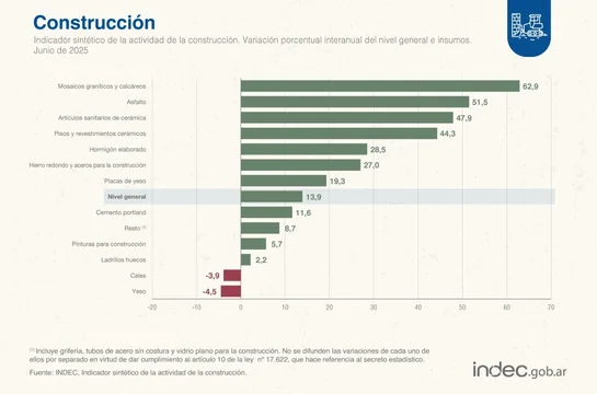 construcción