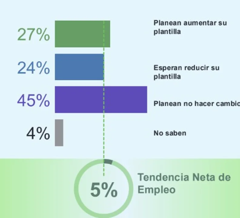 entradas