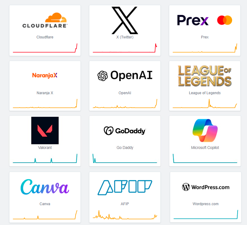 caída global de cloudflare usuarios