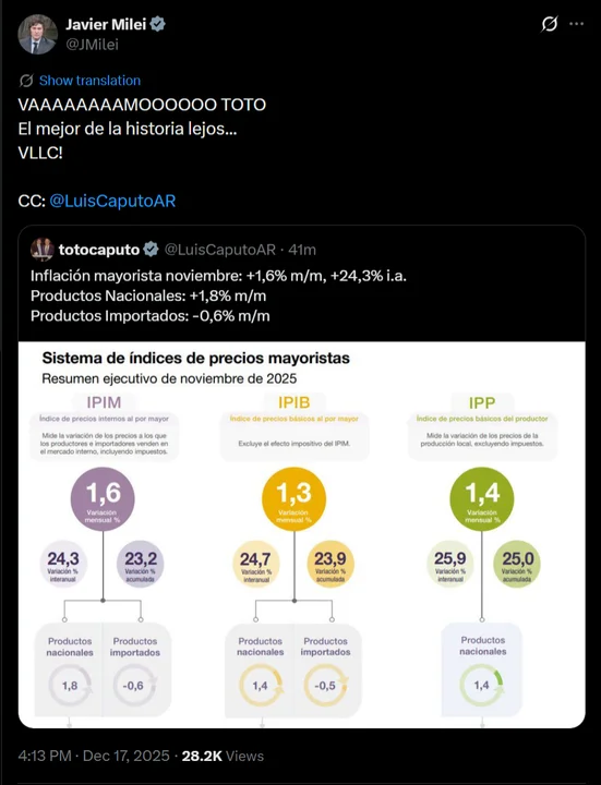 Milei inflación