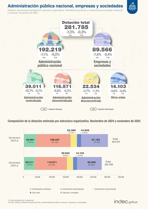 administración pública