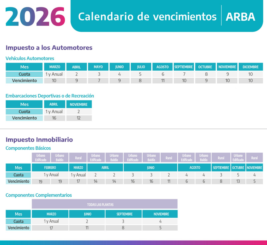 arba fechas vencimiento impuestos cronograma 2026
