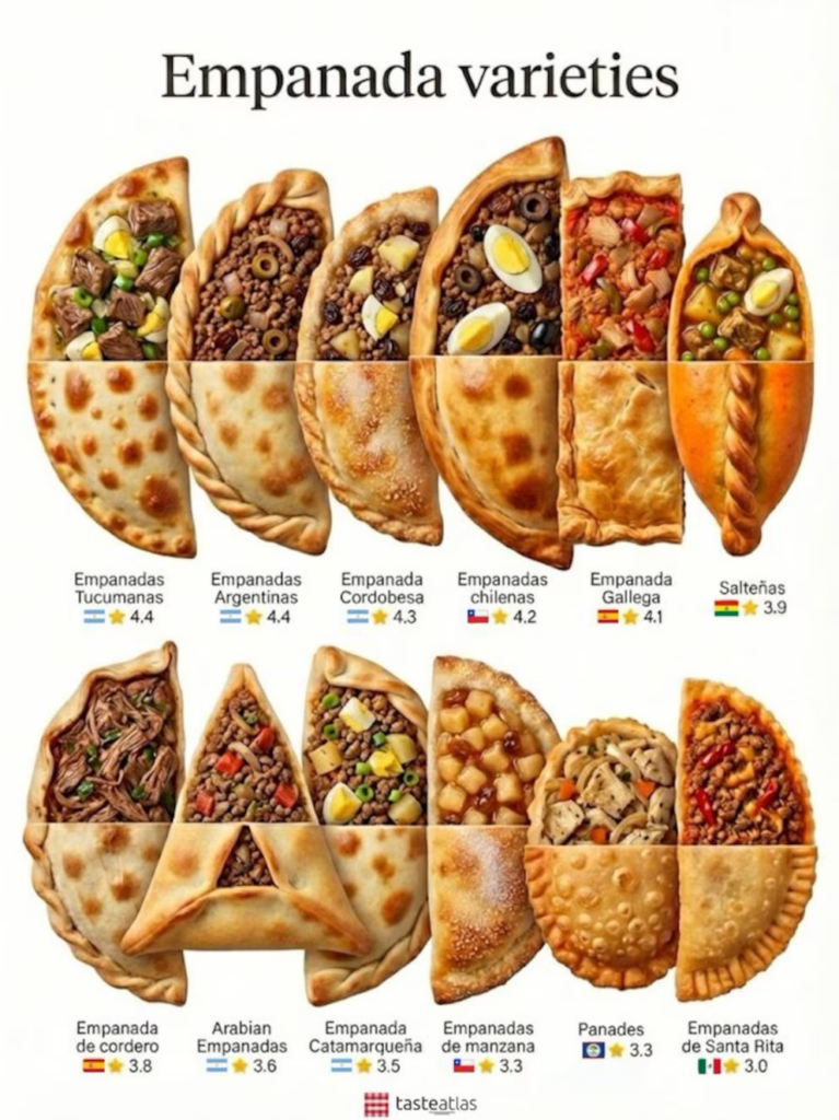 Una empanada argentina fue elegida como la mejor del mundo: tradición, jugo y limón