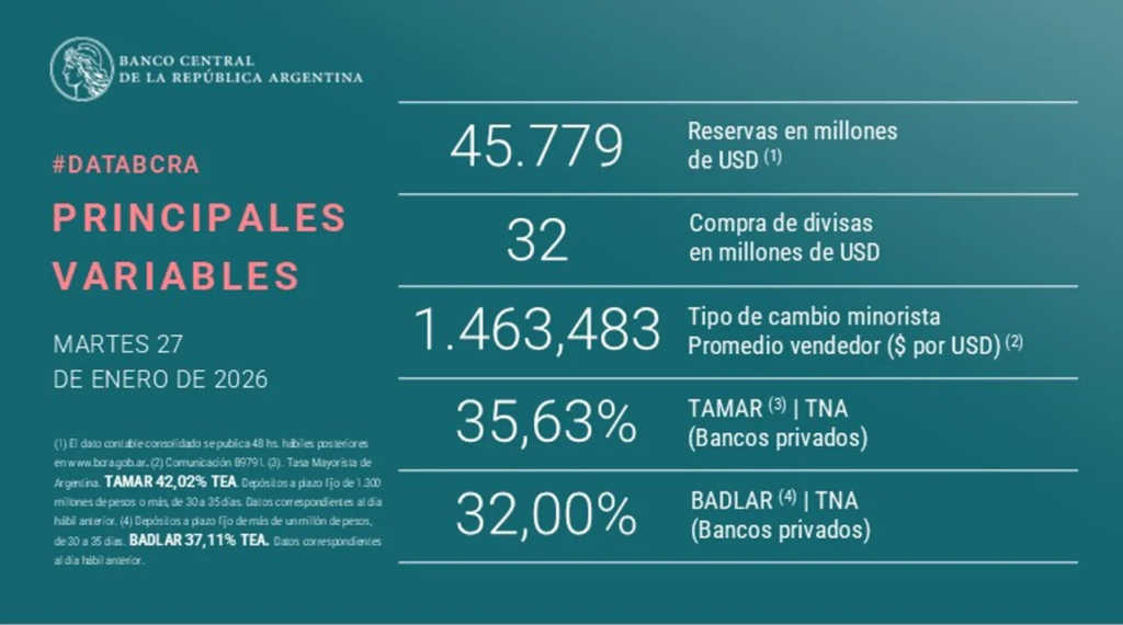 Banco Central