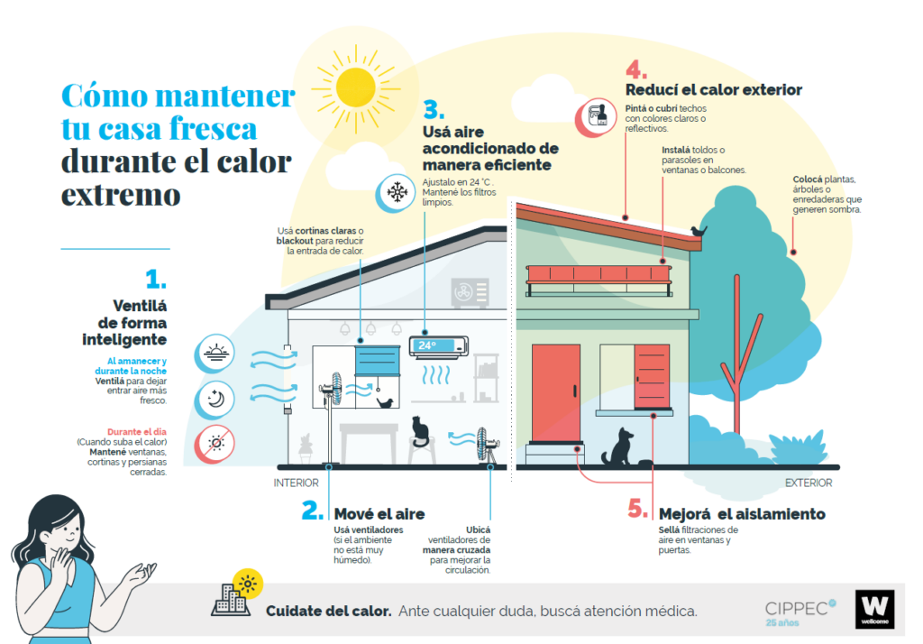 olas de calor salud temperaturas