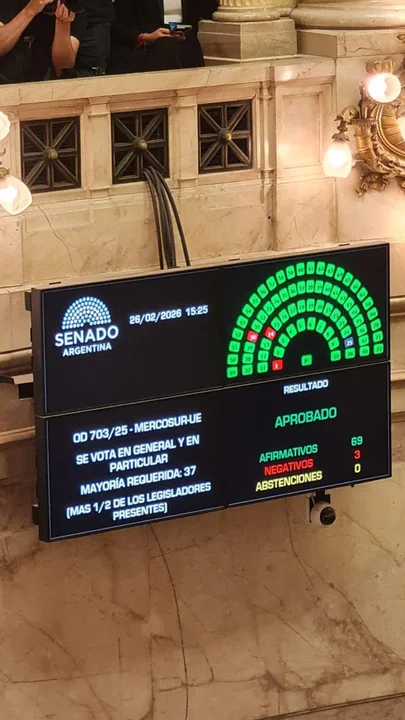 El Gobierno promulgó el Acuerdo interino de Comercio entre el Mercosur y la Unión Europea