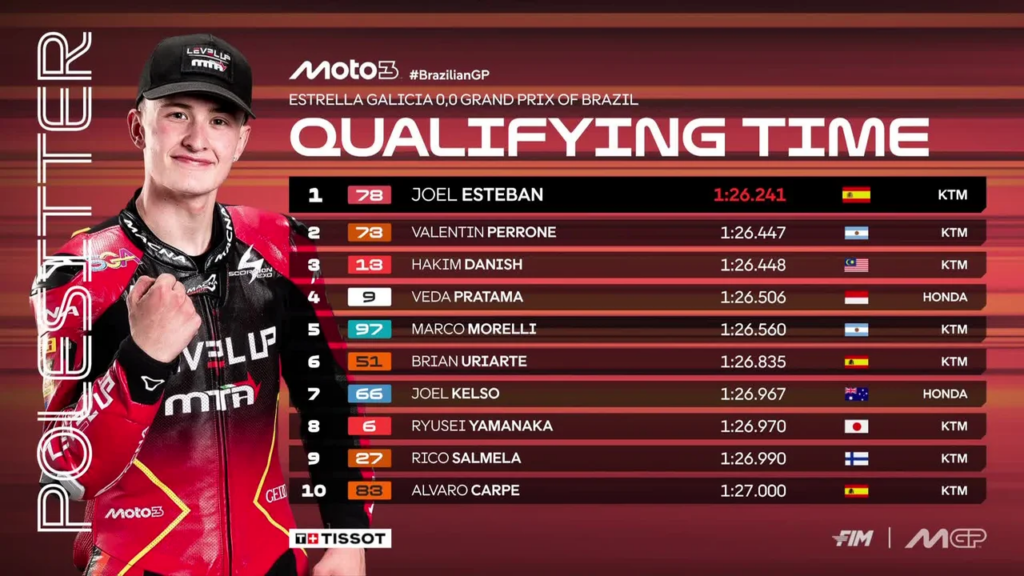 Valentín Perrone clasificó segundo y Marco Morelli quinto en la qualy de Moto3 en Goiânia
